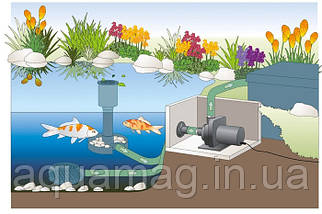 Насос для ставка OASE Aquamax Dry 14000, фото 3