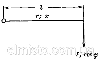 Лінія з навантаженням