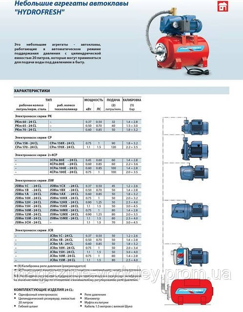 Насосная установка JSWm 1AX 24 - фото 2 - id-p1163156