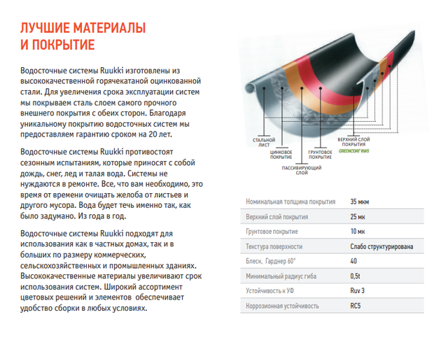 Структура стальной водосточной системы Руукки