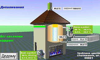 Шкаф управления котлом.