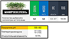 2 х 500 мл Green Kit набір добрив для вирощування мікрозелені, фото 3