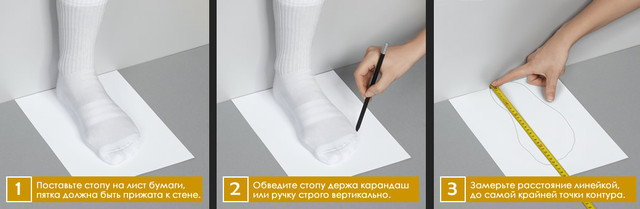 замер
