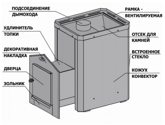 Печь в парную Новаслав Визуал ПКС-01В, до 12м.куб. - фото 4 - id-p102232503