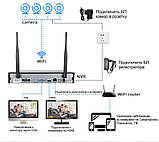 Комплект Wi-Fi відеоспостереження Hiseeu WNKIT-4HB612 на 4 камери, фото 6