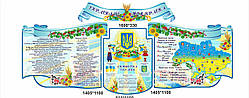 Інформаційні стенди "Україна" — це моя країна!