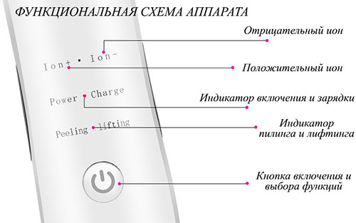 ultrazvukovoy-skraber-S-105-kupit-v-ukraine