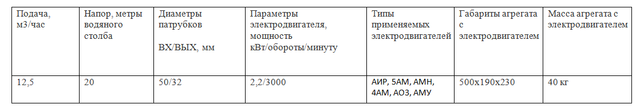 Насос КМ8/18
