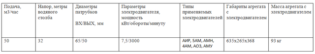 Насос КМ45/30