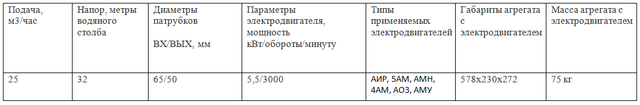 Насос КМ65-50-160