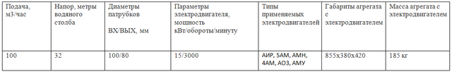 насос КМ90/35