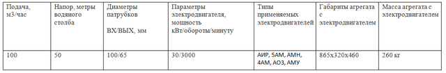 Насос КМ100-65-200