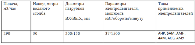 КМ290/30 насос