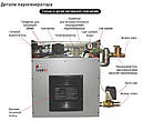 Парогенератор (Хаммам) SAWO STP (Pump+Dim+Fan) 75 (Ароматерапія+Світло+Вентиляція) - КОМПЛЕКТ, фото 2