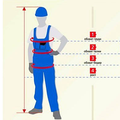 Розмірна сітка робочого одягу