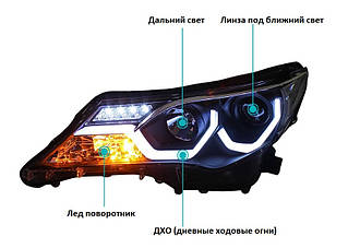 Передні тюнінг фари Toyota RAV4 2013-2015 г. дорестайлінг у стилі BMW