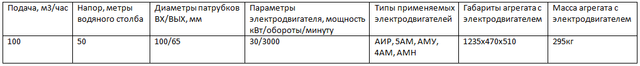 К90/55