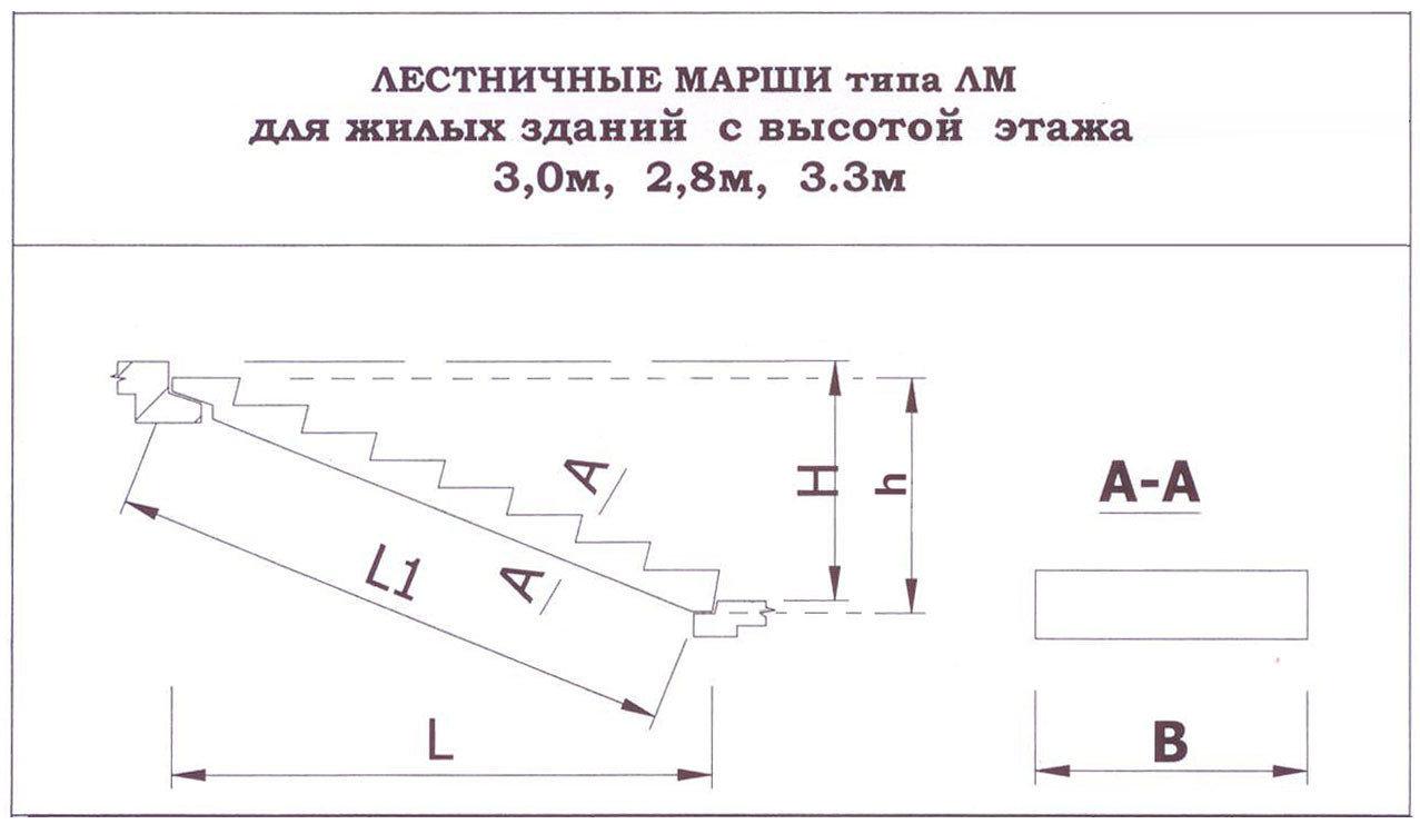 Лестничный марш 1 ЛМ 30.12.15-4 Л - фото 3 - id-p12287362