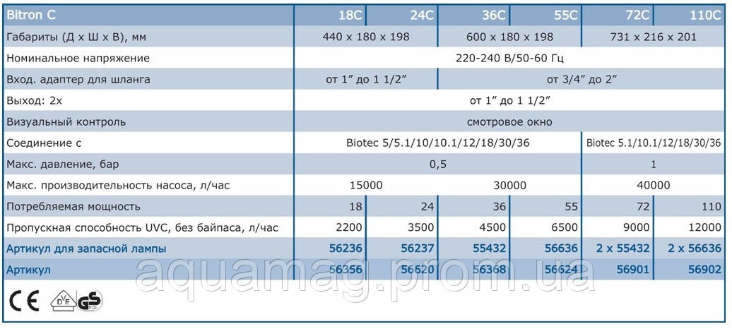 УФ-стерилизатор для пруда OASE Bitron C 72W - фото 5 - id-p103105608