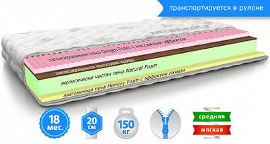 Матрац ІРІС/IRIS