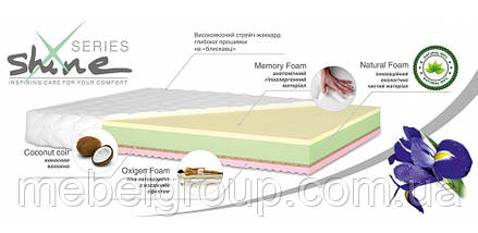 Матрац ІРІС/IRIS, фото 3