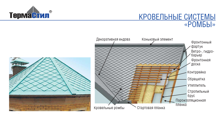 Ромб кровельный стальной оцинкованный 0,5 мм с полимерным покрытием РЕ 25 мк RAL 9006 ArcelorMittal. - фото 8 - id-p955487684