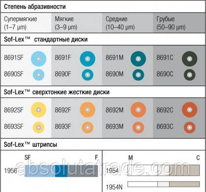 Sof-lex discs 8693F (3M Espe)  Диски Соф-лекс 50шт