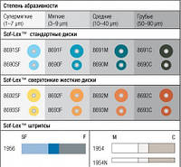 Sof-lex discs 8692M (3M Espe) Диски Соф-лекс 50шт