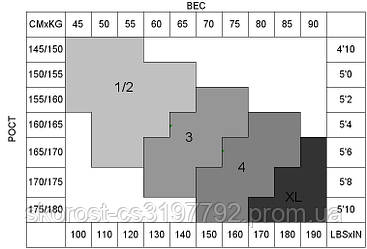 Таблиця розмірів колготок і панчіх
