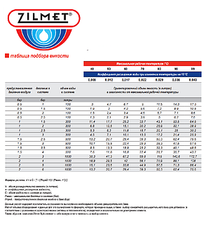 Розширювальний бак Zilmet CAL-PRO 35 L круглий на ніжках, фото 2