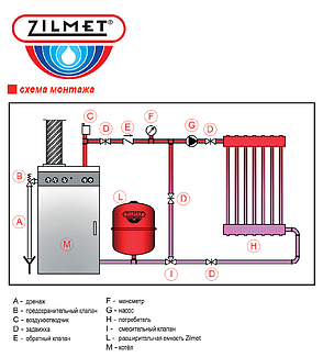 Розширювальний бак Zilmet CAL-PRO 35 L круглий на ніжках, фото 2