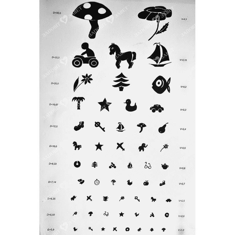 Таблиця Сивцева, фото 1