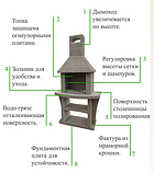 Вуличний камін-барбекю "Гарден Шеф", фото 8