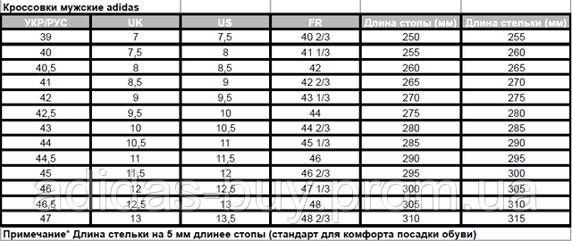 Розмірна сітка взуття