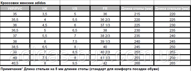 Розмірна сітка взуття