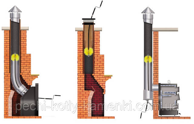 щетка для чистки дымохода своими руками фото savent фото