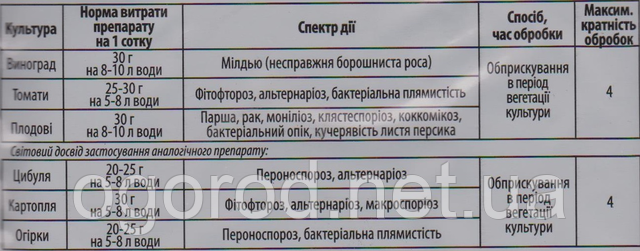 мідь