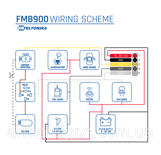 Teltonika FMB900