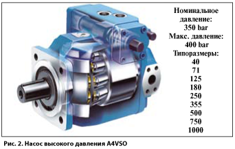 Ремонт гидронасосов John Deere [5] - фото 2 - id-p264561302