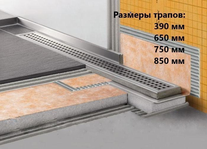 Трап-желоб для Душа с Сухим Затвором PLASTBRNO ЧЕХИЯ 390MM — Купить ...