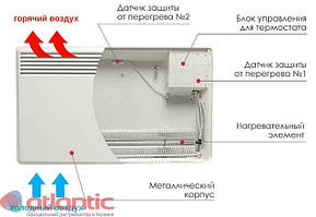 Atlantic F17 (закритий нагрівальний елемент і механічне управління)