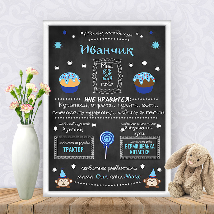 Постер досягнень "Крейдований дошка"