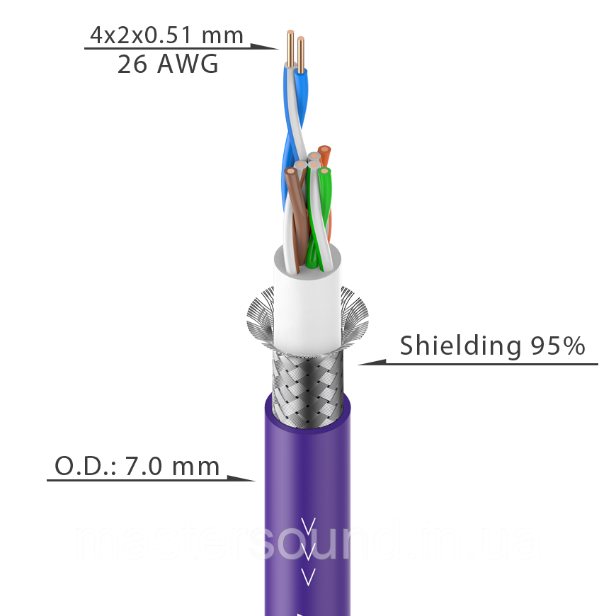 Цифровий кабель Roxtone CAT5SB