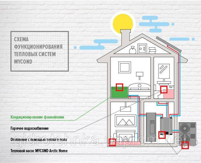 Тепловой насос 12кВт 230В, AXHP-EVIDC-12M, AXIOMA energy - фото 4 - id-p657449125