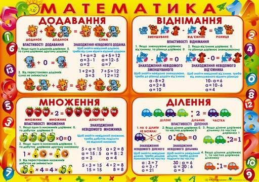 НП Плакат (школа) "Світ Поздоровлень А2"/математика, фото 1