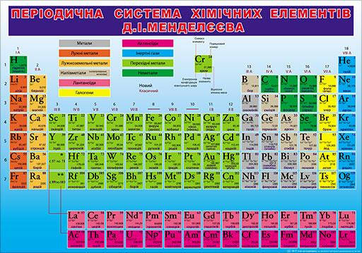 НП Плакат (школа) "Світ Поздоровлень А2"/переодическая таблиця менделєєва, фото 2