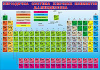 НП Плакат (школа) "Світ Поздоровлень А2"/переодическая таблица менделеева
