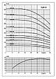 Насос ЕЦВ 8-25-70 ХЕМЗ, фото 2