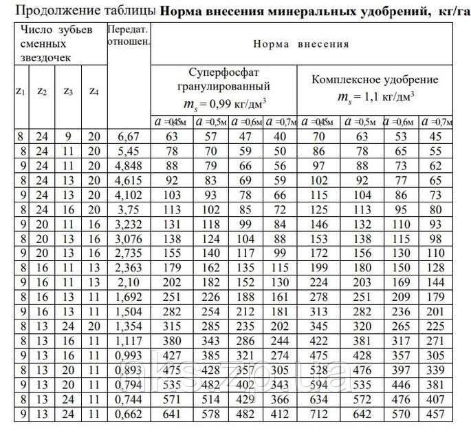 Звёздочка опорно-приводного колеса Z-8 T-19,05 СПЧ-6М.: продажа