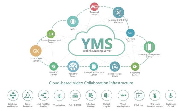 Програмний відеосервер Yealink Meeting Server 2.2
